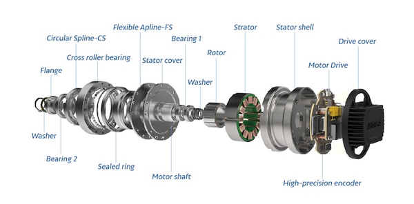 AIOS Series Precise Actuator - High Power & Torque Density